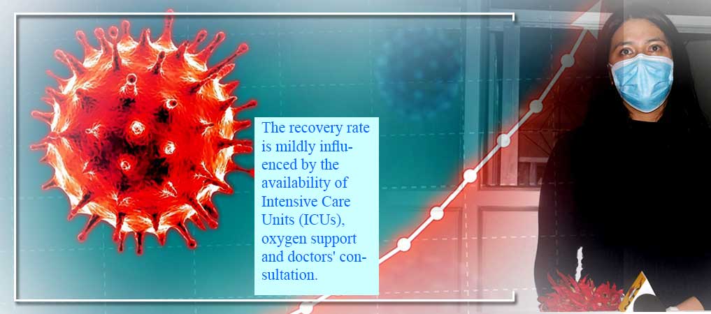 covid-19-recovery-rate-on-the-rise-over-9000-recoveries-in-last-five-days