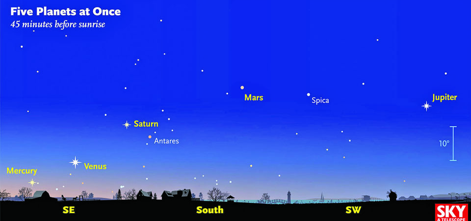 mars-uranus-glide-through-southern-sky