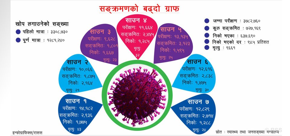 as-govt-eased-prohibitory-order-coronavirus-cases-increase