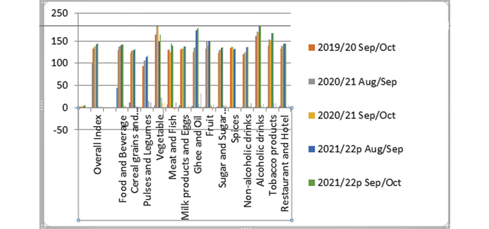 inflation-hurts-consumers-remittance-shrinks