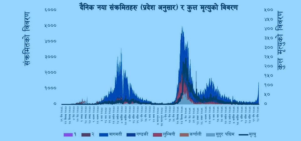 daily-covid-19-infection-rate-reaches-27