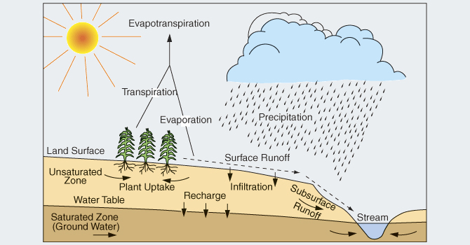 groundwater-recharge-begins-from-gongabu