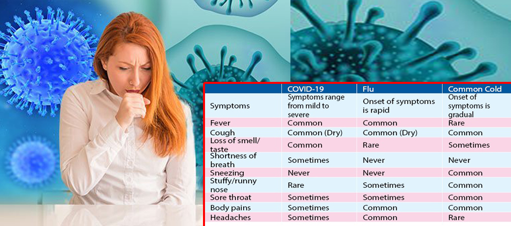 how-to-differentiate-covid-19-flu-and-common-cold