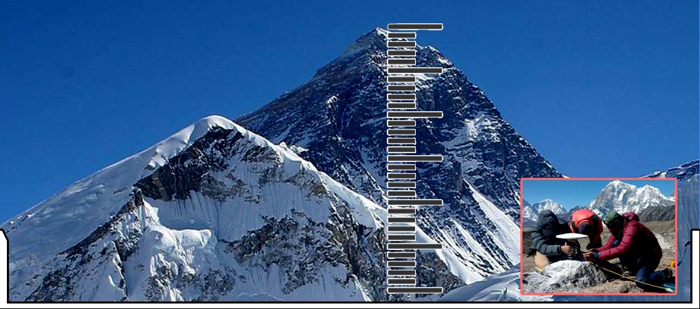 884886 Meters Is The New Height Of Mt Everest