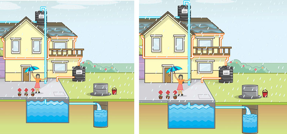 rainwater-harvesting-key-to-solve-urban-water-shortage