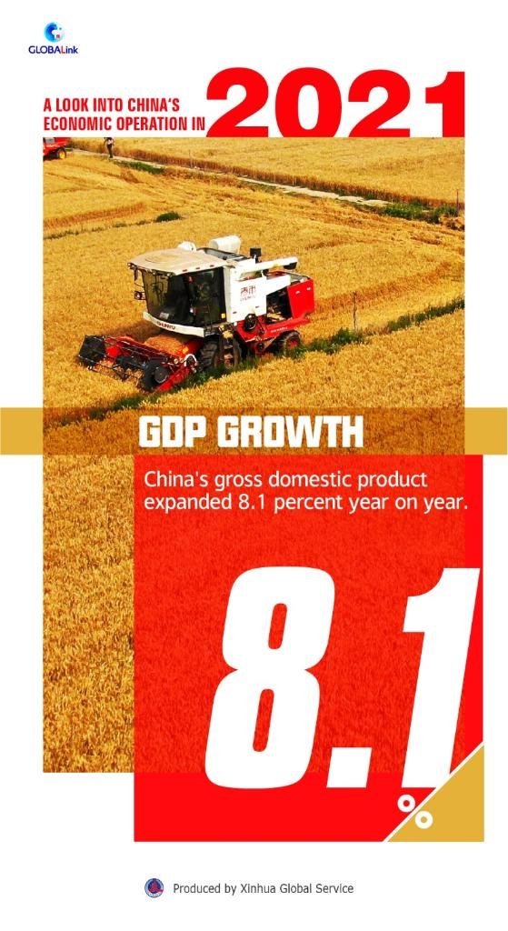 chinas-gdp-expands-81-pct-in-2021